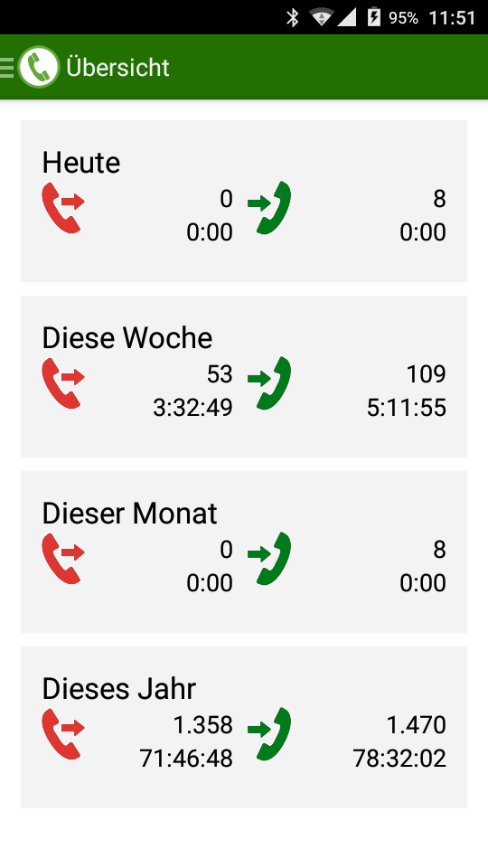 PhoneMondo Android App Übersicht